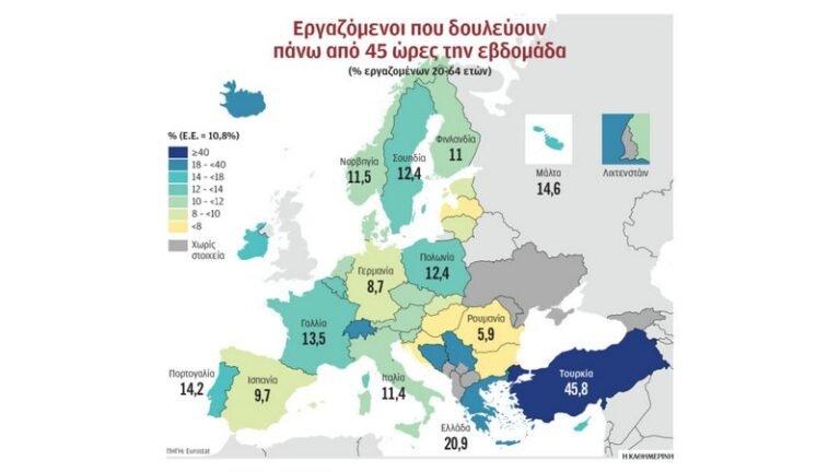 Δουλεύουμε περισσότερο από όλους στην Ε.Ε.
